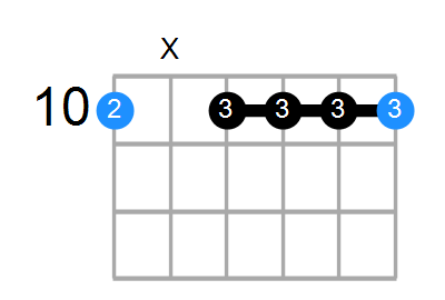 Dm7 Chord